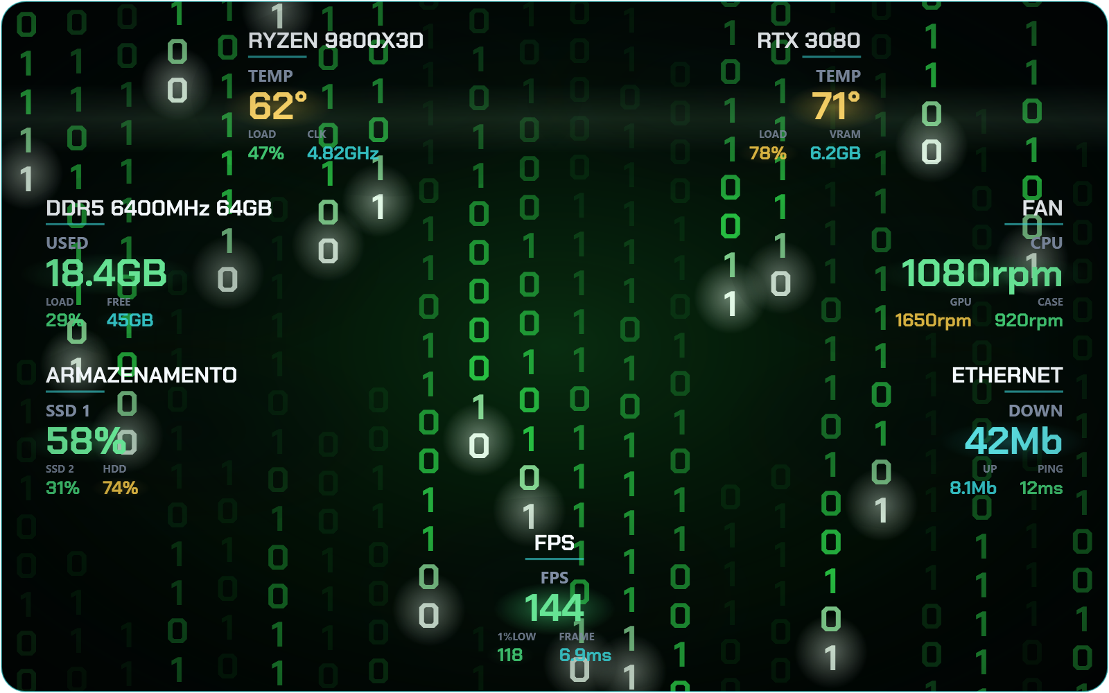 Matrix style