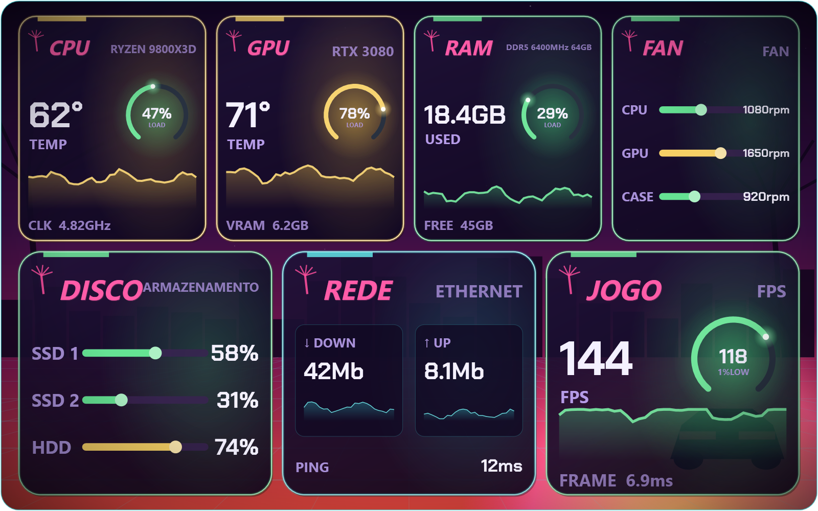 Synthwave style